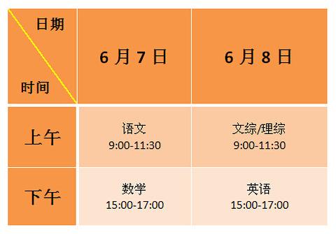 2017高考时间安排表 高考志愿填报时间安排2017