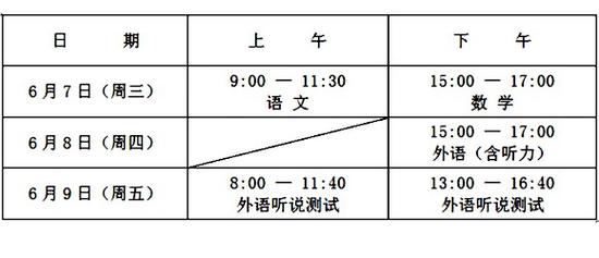 2017上海高考时间表出炉 高考在即考生要注意哪些事项！