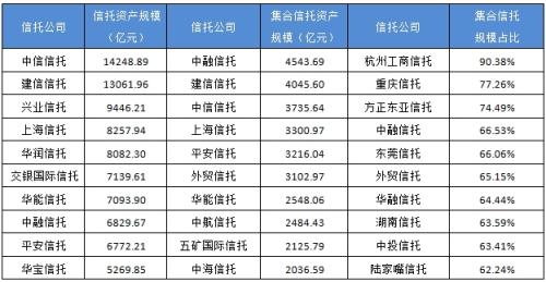 华西村人均收入_信托人均利润(3)