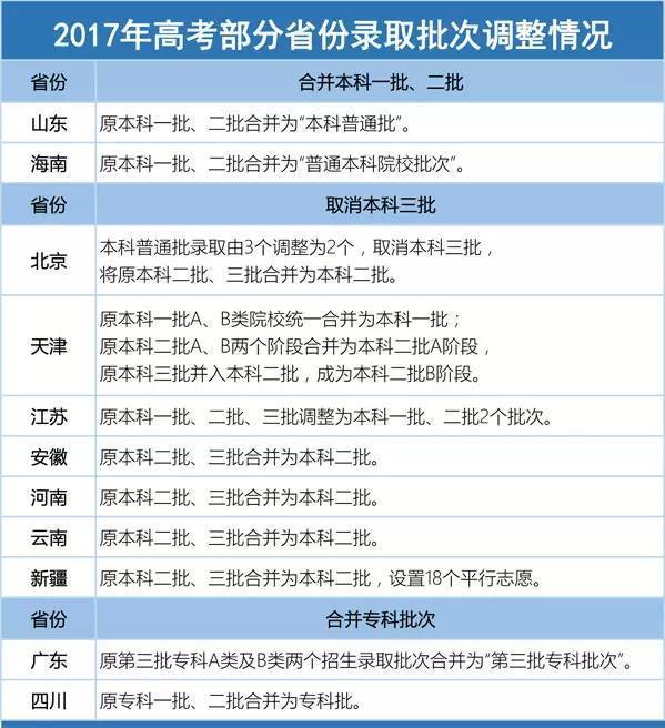 2017年高考正式拉开大幕 2017高考有哪些新政策？