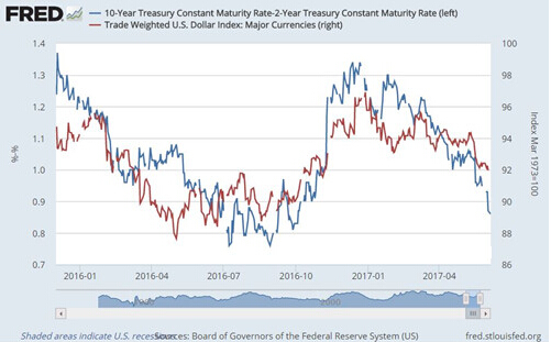 黄金有望突破七年来跌势 美元跌势或延长