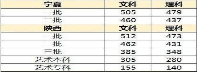 2017高考录取分数线预测 2017年高考志愿填报时间安排出炉