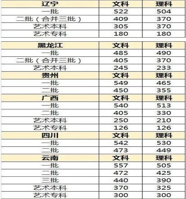 2017高考录取分数线预测 2017年高考志愿填报时间安排出炉