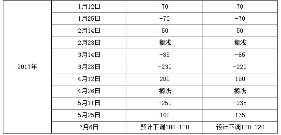 车主们，好消息：明晚油价要下调了，有加油站每升降2块