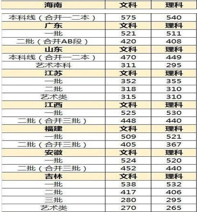 2017高考录取分数线预测 2017年高考志愿填报时间安排出炉