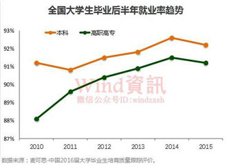 中国人均收入城市_中国哪个城市收入高(2)