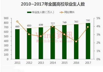中国最好学科排名_中国高收入行业排名(3)