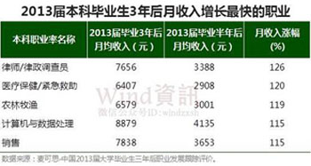 中国最好学科排名_中国高收入行业排名(2)