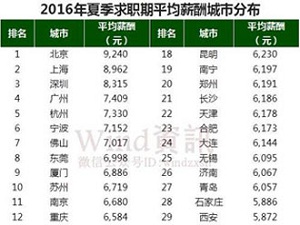 中国首富排行榜_中国高收入职业排行榜(2)