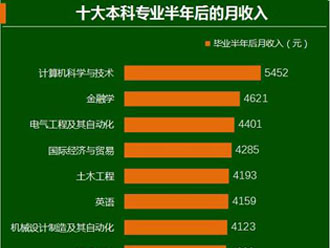 中国最富有县级市排行_中国高收入行业排行(2)