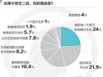 中国人口增长趋势图_中国人口增长统计