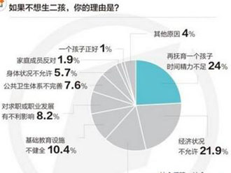 流动人口婚育证明_人口流动和人口增长