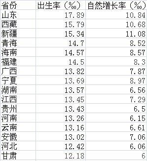 广东人口历年出生率_广东历年台风路径图(3)