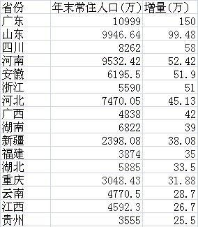 中国人口老龄化_2012年中国净增人口