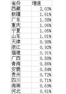 山东省出生人口_山东省出生证明图片