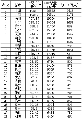 奥迪a9预估价格_预估收入要交税行不(2)