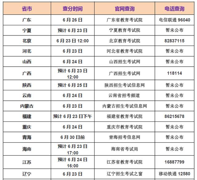 今年什么时候出成绩高考 68e847d70bd86ff17ac9df7a2324b4a.jpg?_=1497331090418