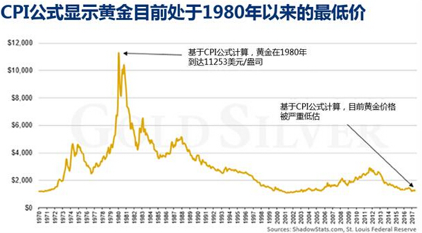 美联储会议或是黄金的买入良机