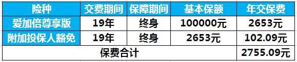 中英人寿“爱加倍”重大疾病保险费率表