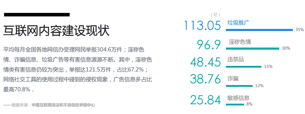 网易云安全：短视频、直播内容安全运营的实战策略