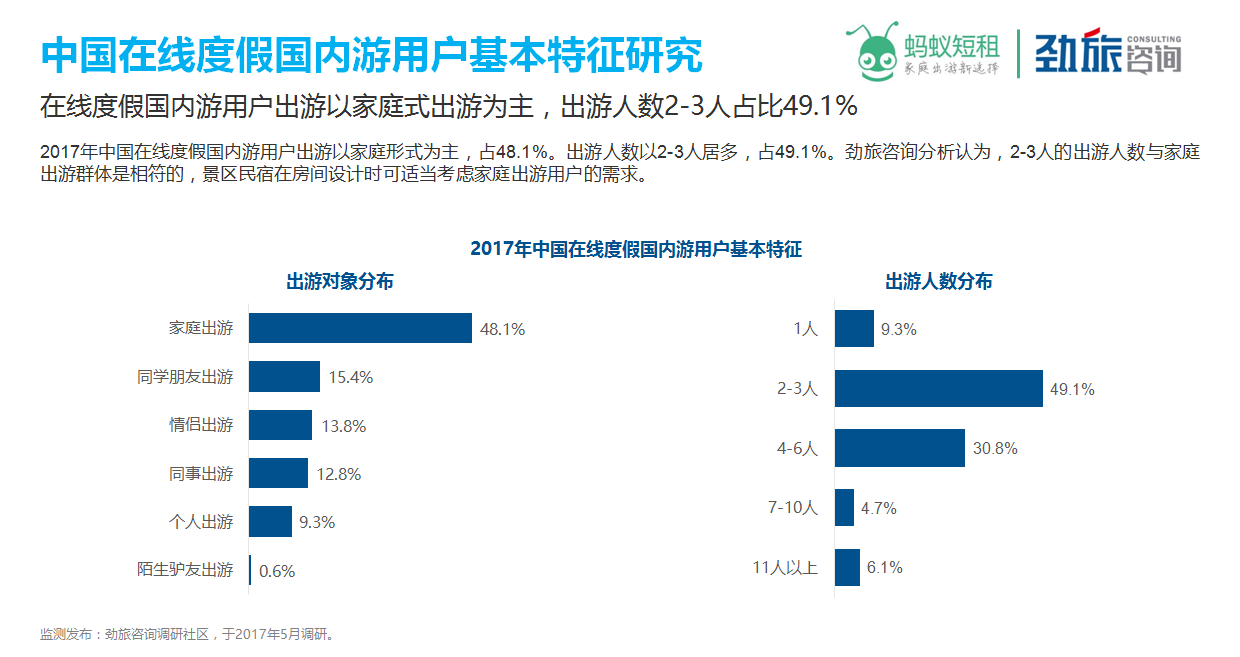 蚂蚁短租联合劲旅咨询发布《中国景区民宿市场研究报告2017》