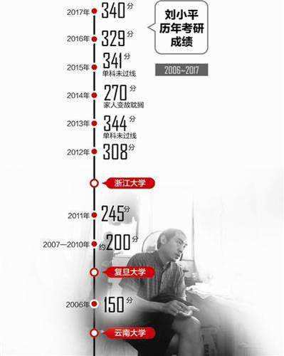 保安12年考研路今年仅差15分 浙大回应:分数是前提标准