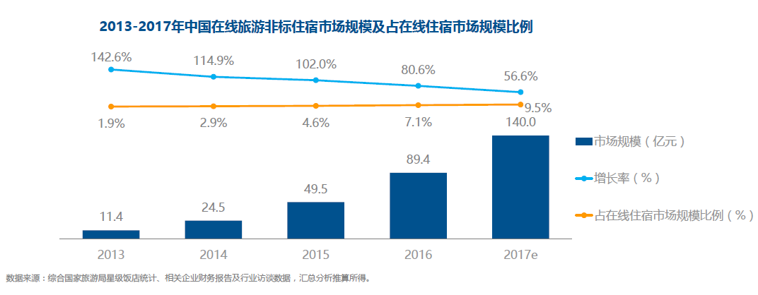 蚂蚁短租联合劲旅咨询发布《中国景区民宿市场研究报告2017》