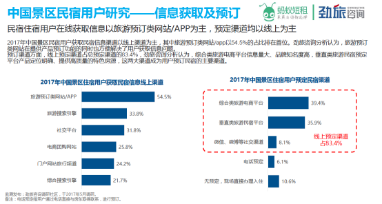 蚂蚁短租联合劲旅咨询发布《中国景区民宿市场研究报告2017》