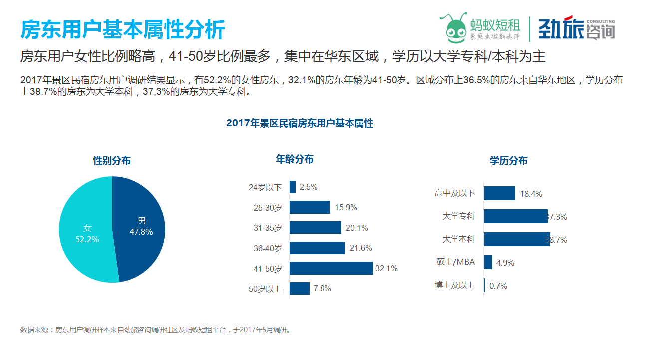 蚂蚁短租联合劲旅咨询发布《中国景区民宿市场研究报告2017》