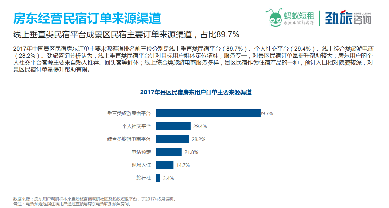 蚂蚁短租联合劲旅咨询发布《中国景区民宿市场研究报告2017》