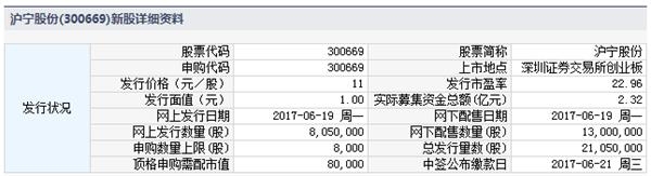 今日新股申购与交易提示(2017年6月19日)