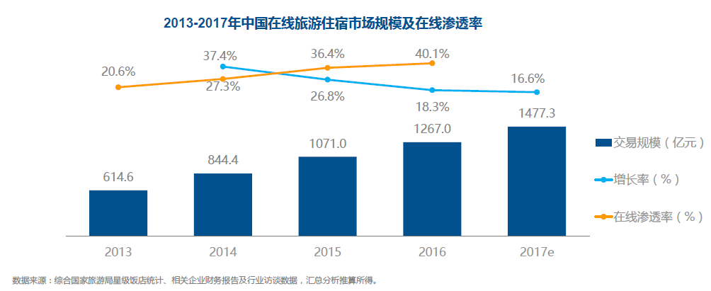 蚂蚁短租联合劲旅咨询发布《中国景区民宿市场研究报告2017》