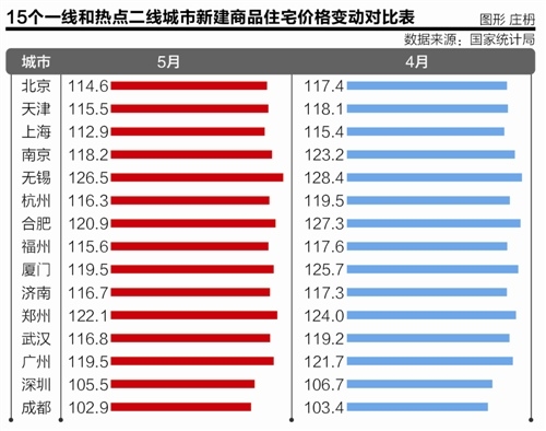 蚌埠市20年GDP多少_蚌埠市地图(2)