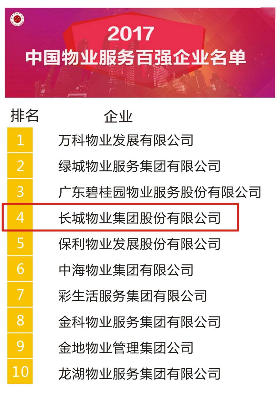 长城物业: 一应云智慧社区平台打造核心竞争力