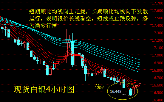 美联储2号BOSS领衔来袭 现货白银料破位下行
