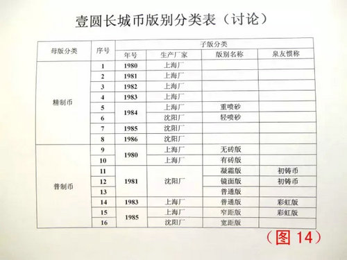 史上最全长城币知识解析 你看了就懂了！