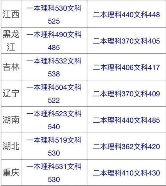 2017年高考一本二本分数线预测 2017全国高考成绩查询时间及方式汇总