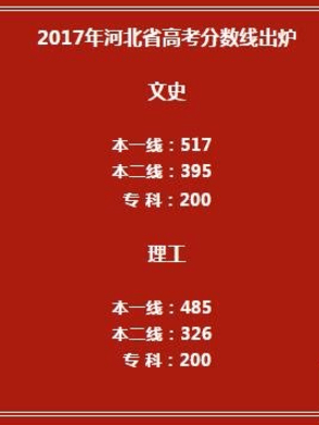 2017年河南高考分数线预测 2017全国卷分数线预测