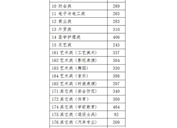 2017高考分数线预测 浙江省高考各批次分数线公布