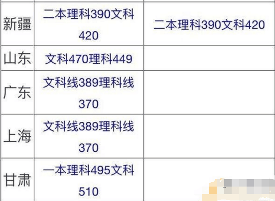 2017年高考一本二本分数线预测 2017全国高考成绩查询时间及方式汇总