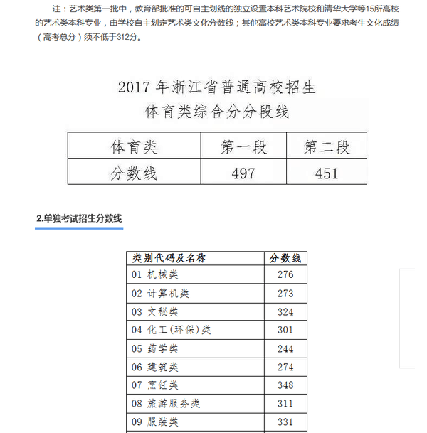 2017高考分数线预测 浙江省高考各批次分数线公布