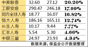 影响光合作用的因素_影响保费收入的因素