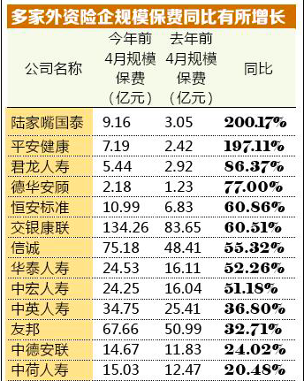 影响光合作用的因素_影响保费收入的因素