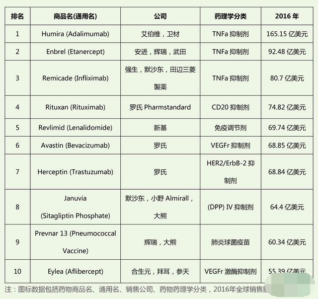 肿瘤药排名_肿瘤哥