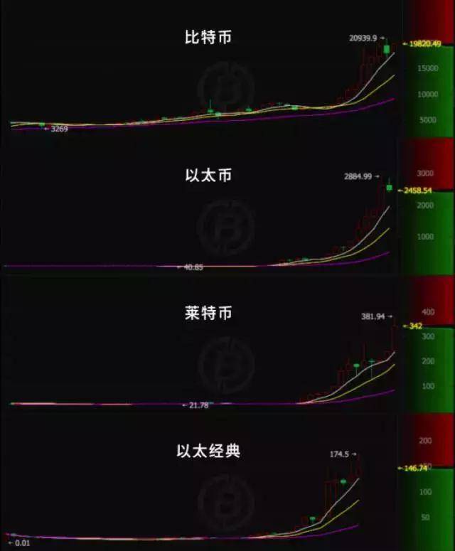 给你的虚拟货币投资热情“降降温”