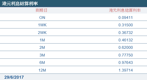 港元汇价连续“6个月”下跌 竟是美元弱势拖累所致