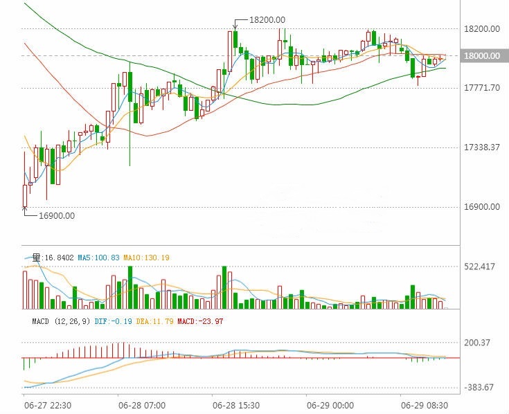 比特币价格小幅回升 黑客为何钟爱比特币“赎金”