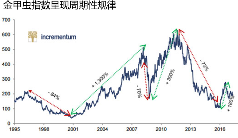 两张图开启黄金牛市 抄底机会来临