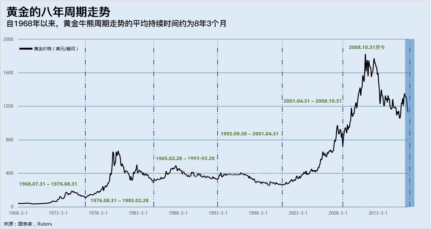 两张图开启黄金牛市 抄底机会来临