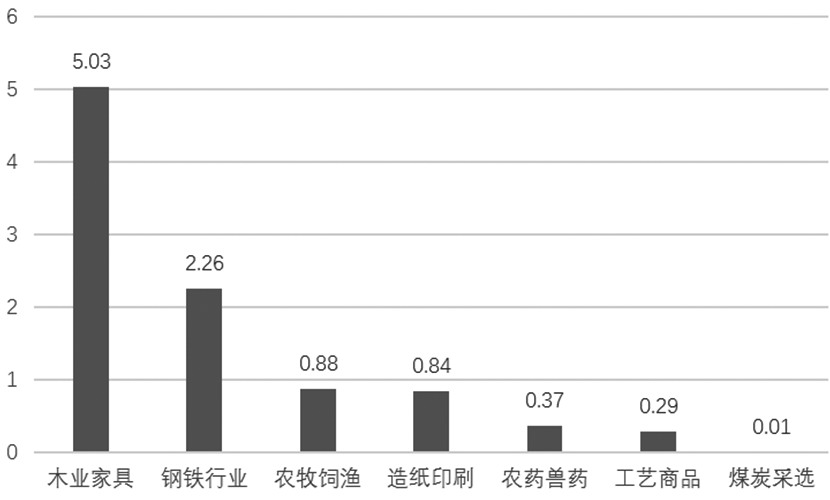 金融監(jiān)管仍有加強空間
